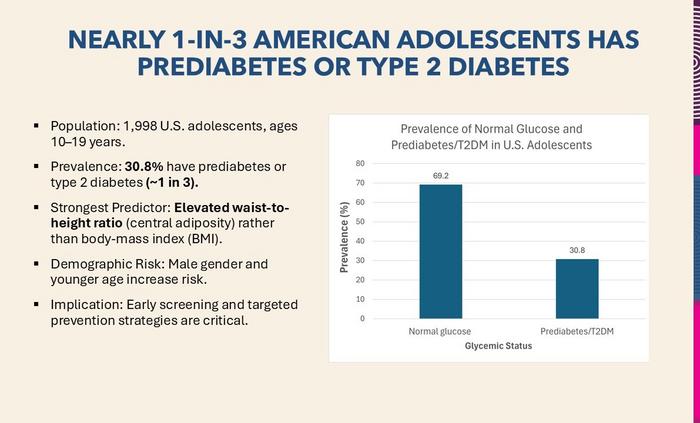 Prevalence and predictors of prediabetes/type 2 diabetes mellitus among adolescents in the United States: NHANES (2021–2023)