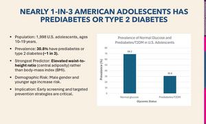 Prevalence and predictors of prediabetes/type 2 diabetes mellitus among adolescents in the United States: NHANES (2021–2023)