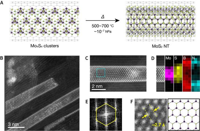How the nanotubes were created and measured
