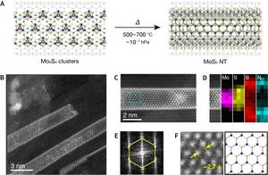 How the nanotubes were created and measured