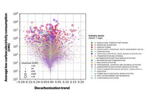 Heterogeneity of Low-Carbon Energy Consumption Across Firms