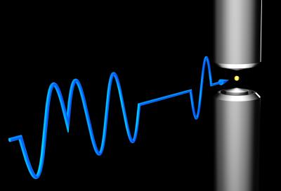 Excitation of a Single Ion in a Trap