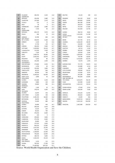 Country Stillbirth Rates (2 of 2)