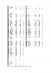 Country Stillbirth Rates (2 of 2)