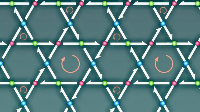 Permanent nanoscale loop electrical currents in kagome metals