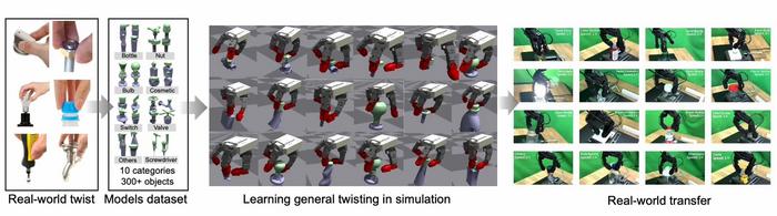 DexAnyTwist transfers twisting skills from simulation to reality