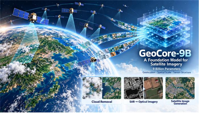 KAIST Develops AI That Reconstructs Cloud-Covered Ground in Satellite Images with Photo-Like Clarity