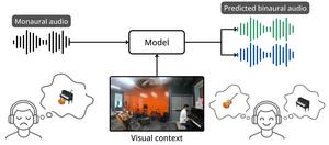 AI Generates 3D Sound from Ordinary Video and Audio