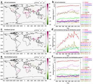 PolyU research reveals rising soil nitrous acid emissions driven by climate change and fertilisation accelerate global ozone pollution