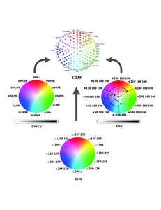C235 wheel, unifying RGB, CMYK and HSV.