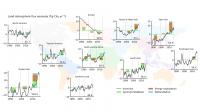 Regional flux trends