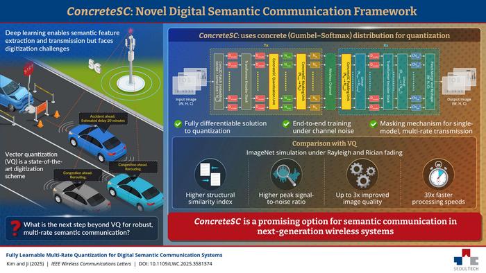 Breakthrough in Sixth-generation Communication