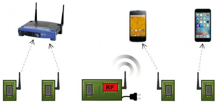 Passive Wi-Fi Architecture Diagram