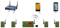 Passive Wi-Fi Architecture Diagram