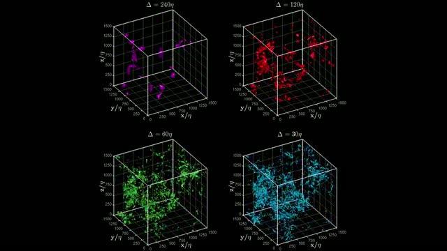 Understanding the Life Cycle of Turbulence, in 5D