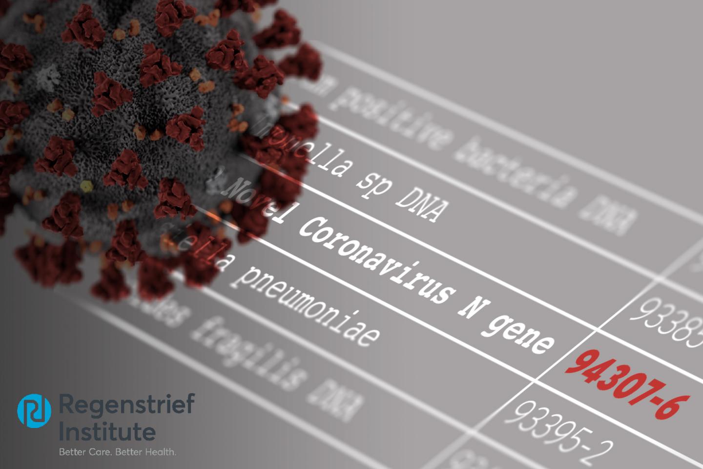 Coronavirus Surveillance: Regenstrief Team Creating Unique Codes for Disease Tracking
