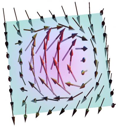 Color Scale Skyrmions
