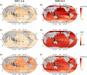 IPCC projections for 2081to 2100 vs 1995-2014