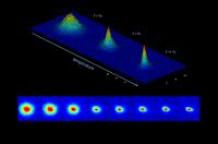 False-color Image Sequence