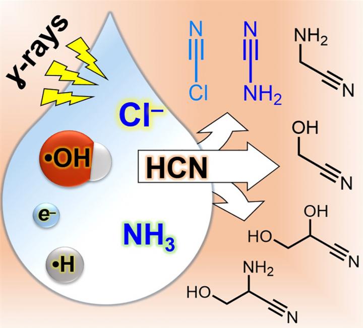 One-Pot Synthesis 