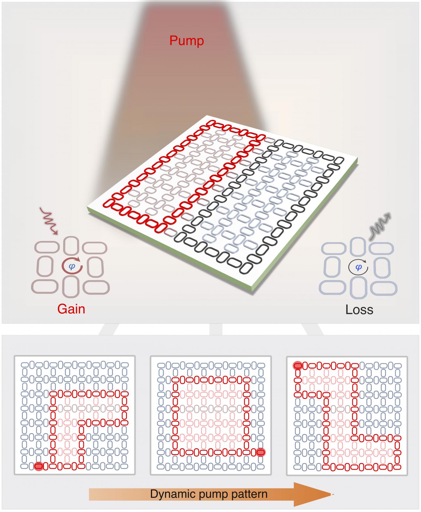 Photonic Topological Insulator Illustration