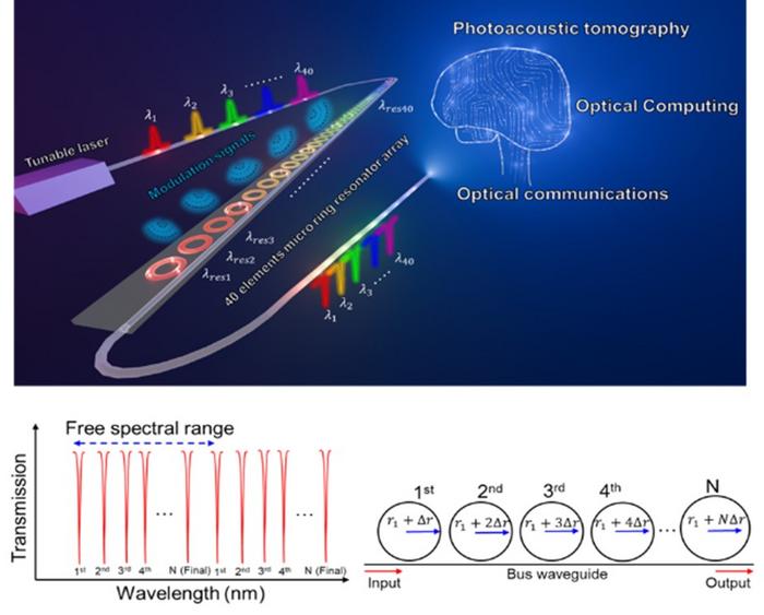 Imprinted High-Q Polymer Micro-Ring Resonator Array