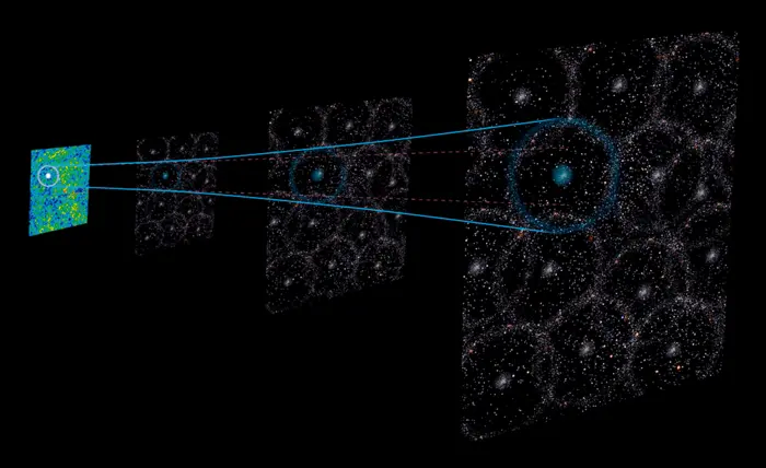 Baryon acoustic oscillations