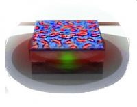 layer of nitrogen-vacancy defects