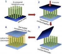 VASWCNTs Arrays