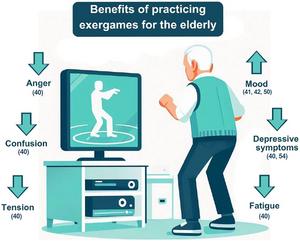 What are the effects of exergames on the mood states of older people? A systematic review of experimental studies, impacts on mental health and recommendations