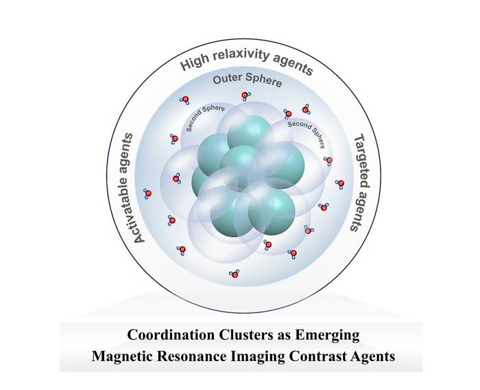 COORDINATION CLUSTERS AS EMERGING MAGNETIC RESONANCE IMAGING CONTRAST AGENTS