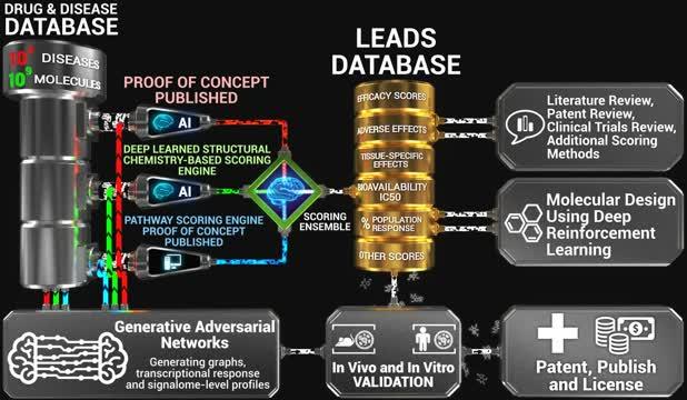 Insilico Medicine Drug Discovery Pipeline