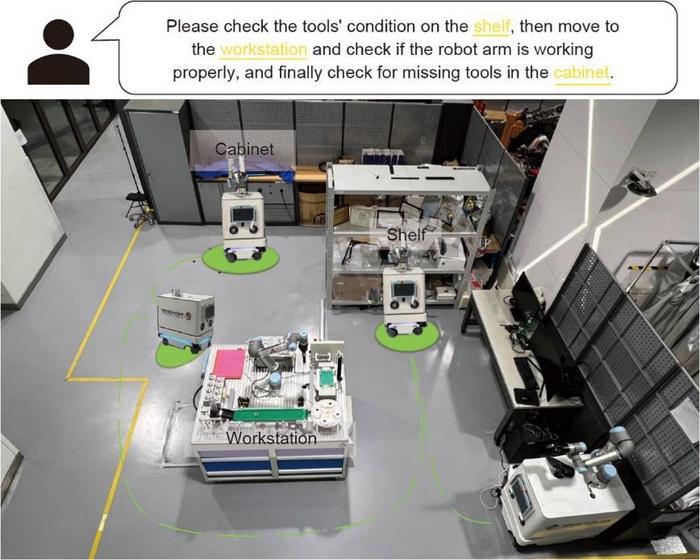 The proposed VLM-based human-guided mobile robot navigation approach aims to enable humans to use natural language instructions to guide the industrial robot to perform manufacturing tasks in an unstructured environment. This figure takes inspection task