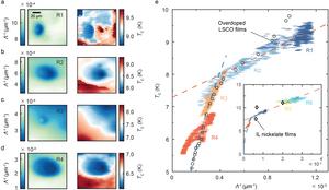 Correlation between superfluid density and local transition temperature in NSNO