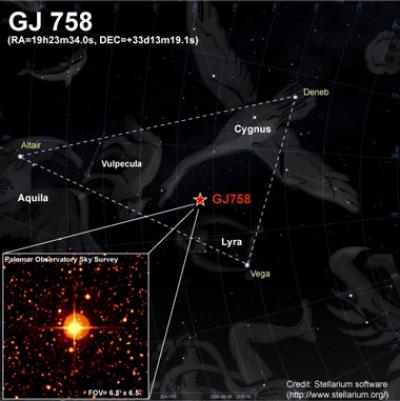 GJ 785 System