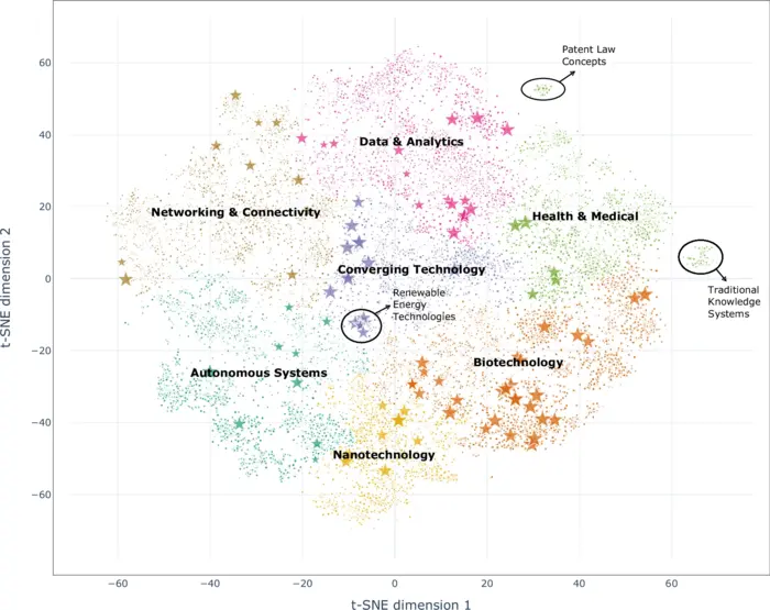 Map of Cosmos 1.0 (n=23,544) with highlighted ET100