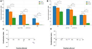 Selective blood–brain barrier penetration and tumor targeting of nitrosylcobalamin in glioblastoma: Pharmacokinetics, tissue distribution, and synergistic activity with trail and temozolomide