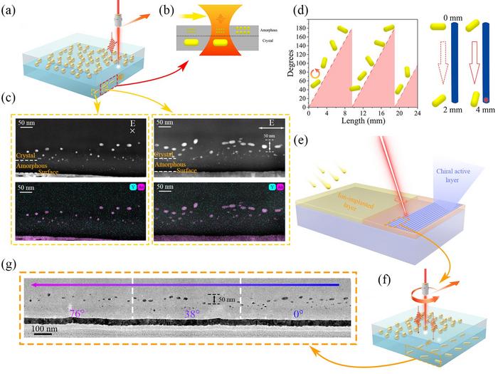 Manipulation of embedded nanostructures by femtosecond laser