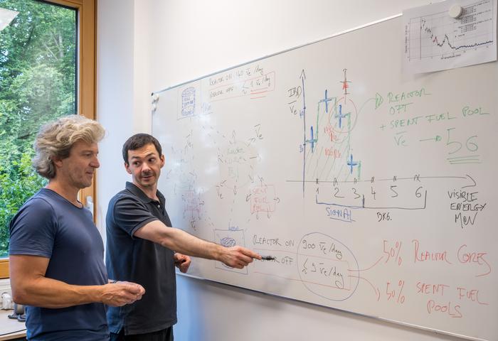 Wissenschaftliche Diskussion der Ergebnisse