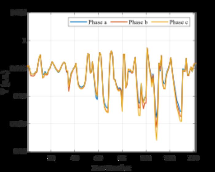 Three-phase voltage profiles of modified ship microgrid under droop control