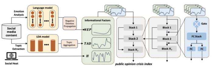 The framework of MIPOTracker