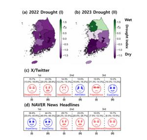 Diversity in social response to the 2022 and 2023 South Korea droughts