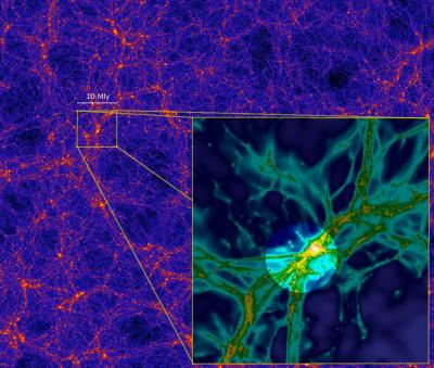 Cosmic Web