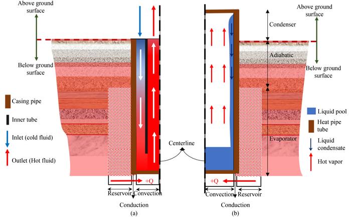 Heat transfer mechanism