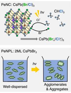 Figure 1. Photoinduced structural and compositional changes in perovskite nanomaterials
