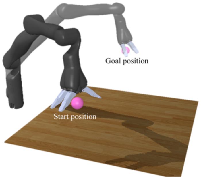 Fig. 3. The simulation scene.