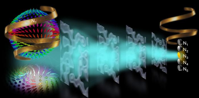 Light brain