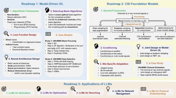 Graphical abstract