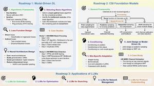 Graphical abstract