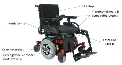 Electric Wheelchair